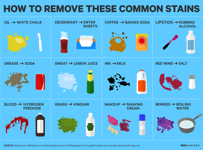 How to Remove Stains: 8 Surprising Methods That Work