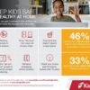 Home Safety: 7 Simple Tips for a Safer Home for Children